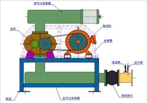 羅茨風機-2 羅茨風機-2
