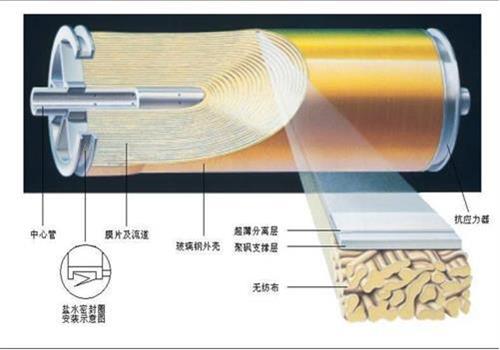 反滲透設備-膜元件 反滲透設備-膜元件