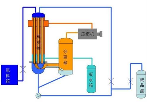 苦咸水淡化蒸餾法 苦咸水淡化蒸餾法