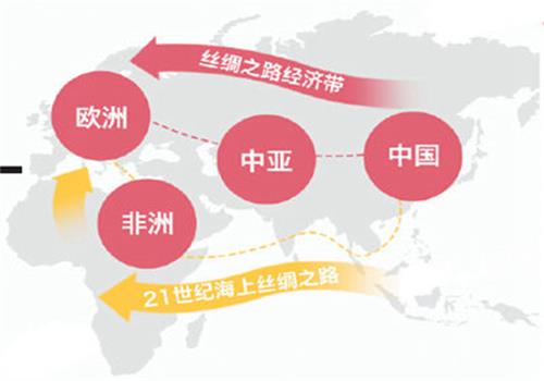 一帶一路所經(jīng)地方 一帶一路所經(jīng)地方