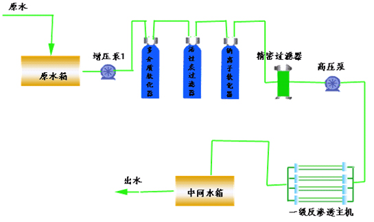 多介質過濾器工作圖 多介質過濾器工作圖