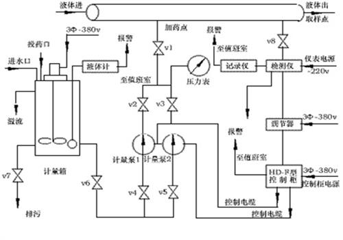 反滲透設(shè)備加藥裝置