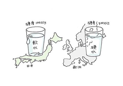 各個國家對硬水的標準圖