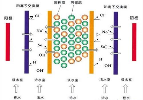 超純水設(shè)備再生過程 超純水設(shè)備再生過程