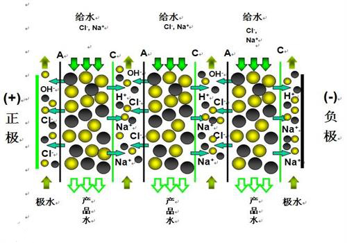 EDI工作原理 EDI工作原理