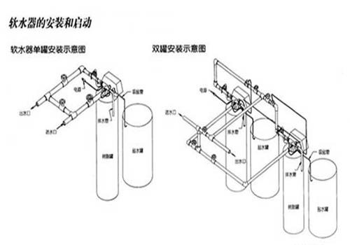 鍋爐軟化水設備安裝示意圖 鍋爐軟化水設備安裝示意圖