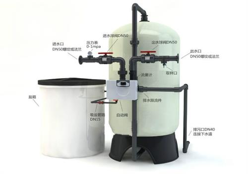 鈉離子交換器 鈉離子交換器