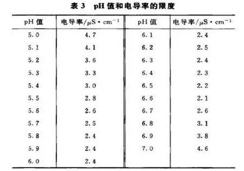 純化水電導率表 純化水電導率表