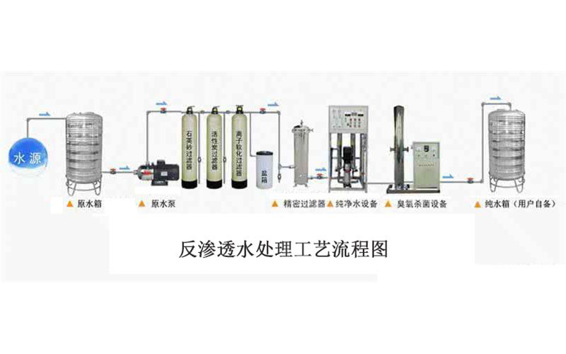 反滲透水處理工藝流程圖 反滲透水處理工藝流程圖