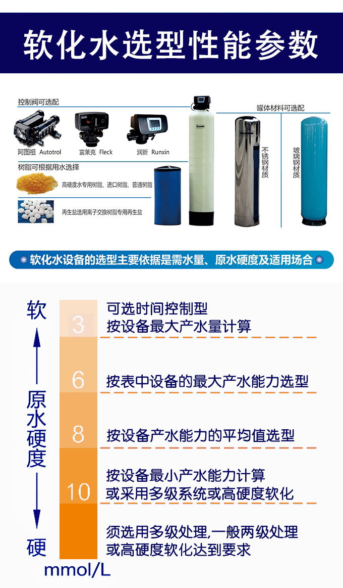 軟化水選型性能參數(shù)
