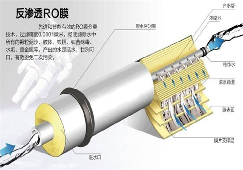 反滲透 反滲透