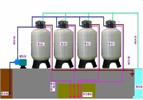 全自動軟化水 全自動軟化水