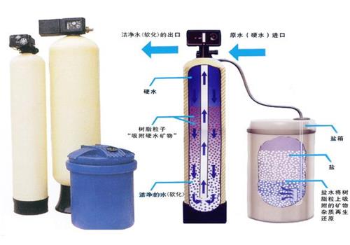 全自動軟化水  全自動軟化水