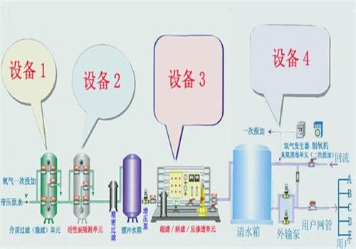 管道直飲水 管道直飲水