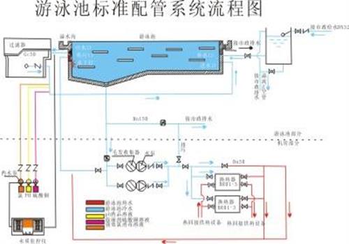 水處理  水處理