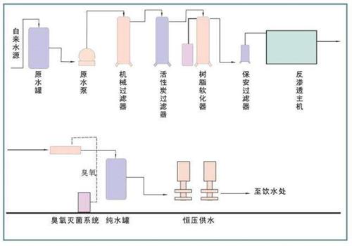直飲水  直飲水