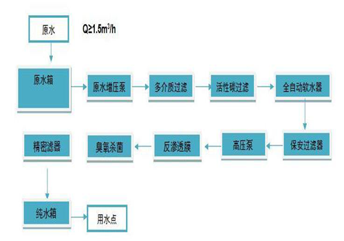 凈水工藝 凈水工藝