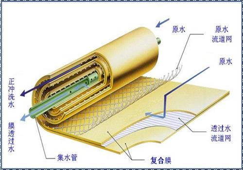 納濾膜  納濾膜