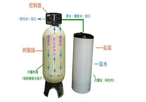 潤新軟水器 潤新軟水器