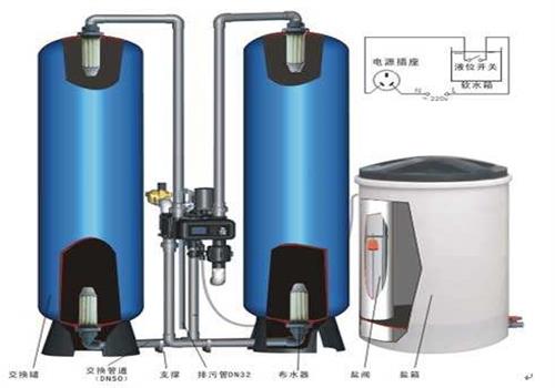 鍋爐軟化水設(shè)備