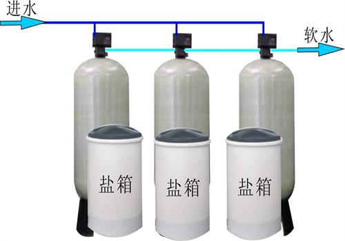 軟水器 軟水器