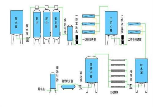 君浩環保生活直飲水設備 君浩環保生活直飲水設備
