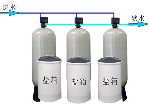 全自動軟化水設備 全自動軟化水設備