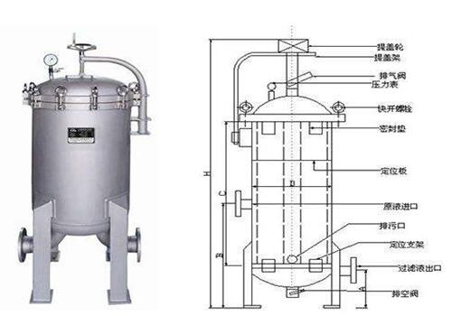 保安過濾器 保安過濾器
