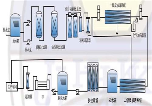 超純水設備 超純水設備