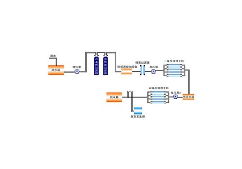 水處理工藝設計 水處理工藝設計