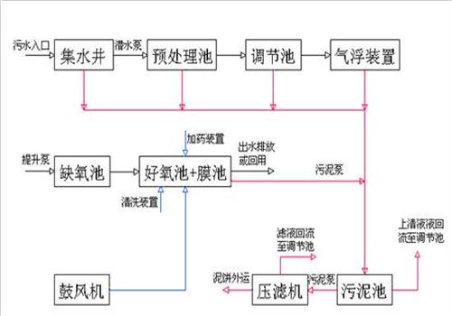 工業(yè)用水循環(huán)使用展示圖