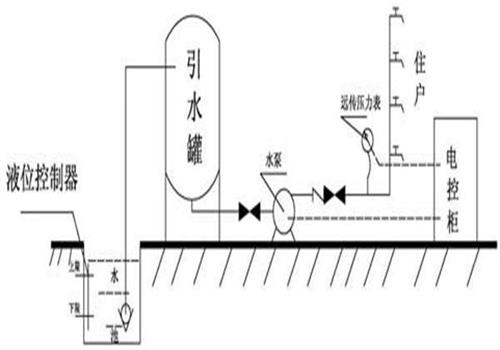 生活水池自吸式供水方式 生活水池自吸式供水方式