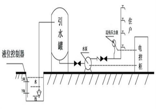 生活水池自罐式供水方式 生活水池自罐式供水方式