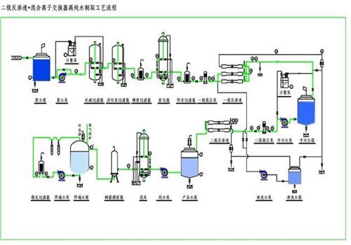電鍍涂裝行業中純水 電鍍涂裝行業中純水