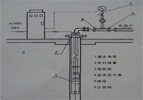 深井變頻供水設備 深井變頻供水設備