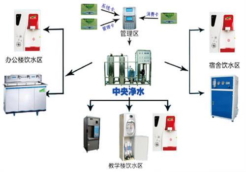 校園飲水系統 校園飲水系統