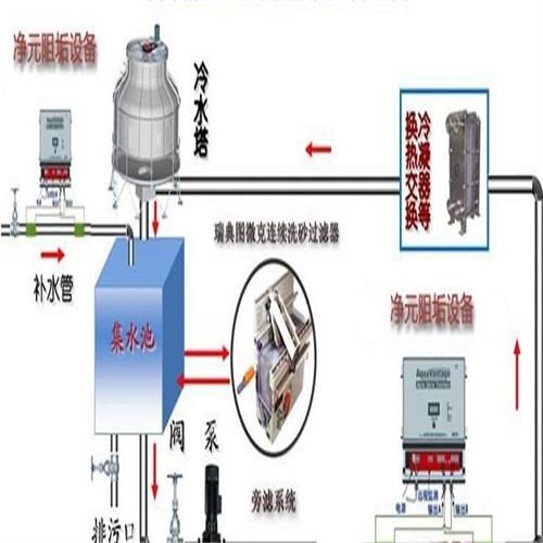 工業(yè)冷卻水 工業(yè)冷卻水