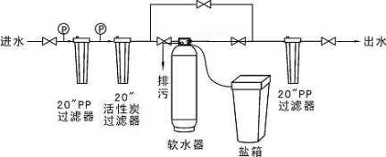 軟水出水視圖  軟水出水視圖