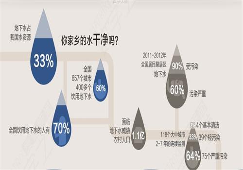 飲用水污染 飲用水污染