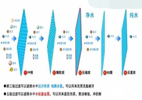反滲透膜市場 反滲透膜市場