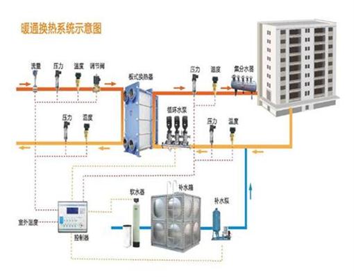 換熱站用軟化水設備 換熱站用軟化水設備