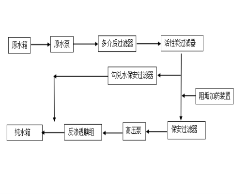 農村生活飲用水處理  農村生活飲用水處理