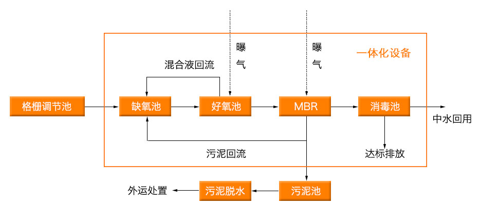 醫院污水處理方法 醫院污水處理方法