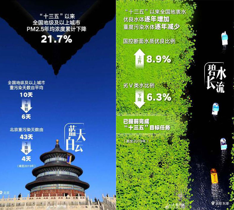 一體化污水處理設備，讓中國這五年更美麗