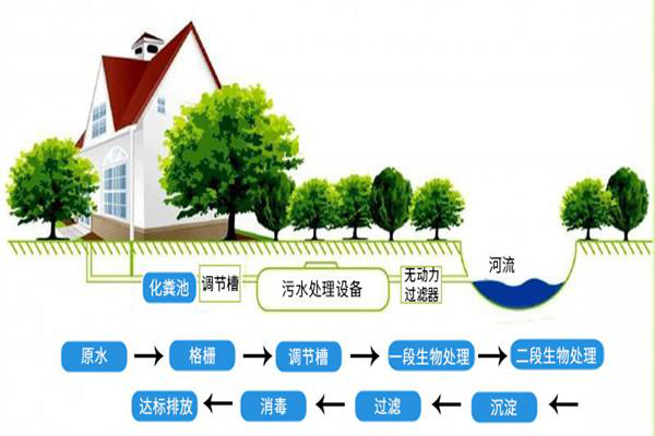 君浩環(huán)保:疫情當(dāng)下,污水處理無關(guān)緊要? 君浩環(huán)保:疫情當(dāng)下,污水處理無關(guān)緊要?