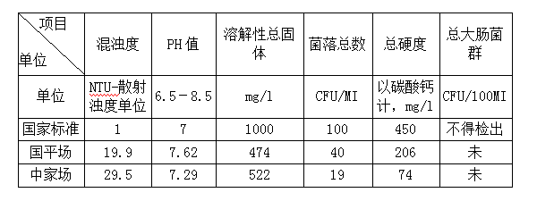 東方希望拜泉養殖選用的養豬場凈水器系統 東方希望拜泉養殖選用的養豬場凈水器系統