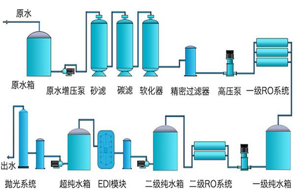 去離子水設備 去離子水設備