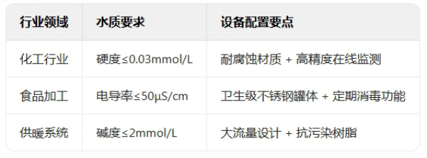 典型行業(yè)應(yīng)用 典型行業(yè)應(yīng)用