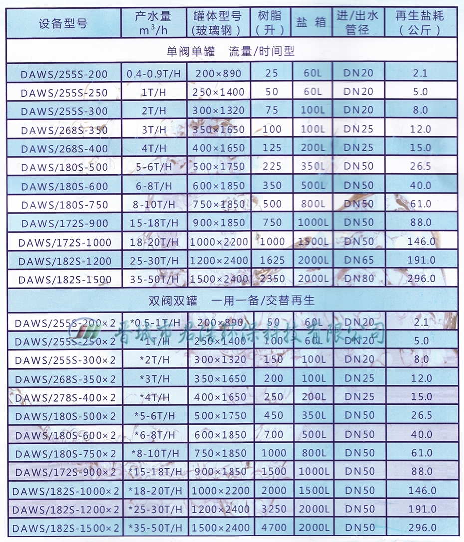 軟化水設備細節圖1 軟化水設備細節圖1