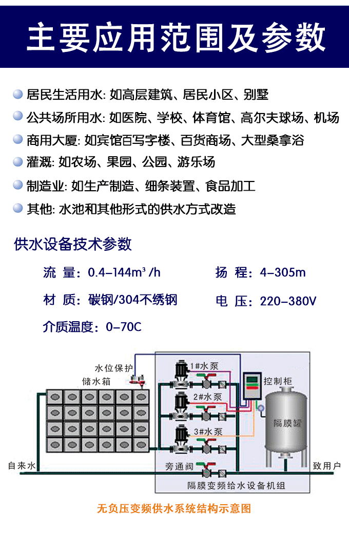 供水應用范圍及參數 供水應用范圍及參數